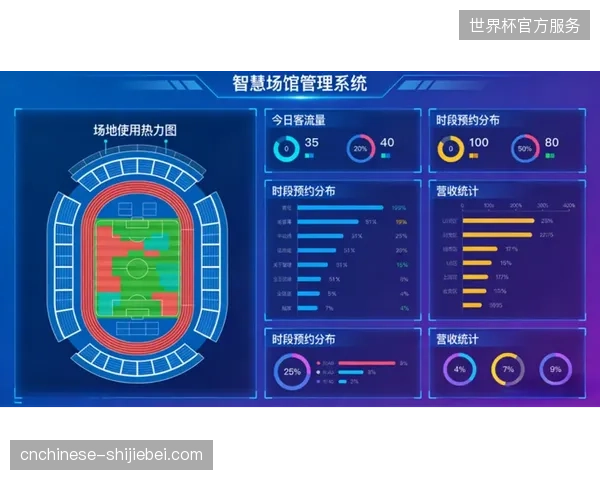 场馆建设投入持续走高，部分大型赛事却因脱离观众行为反馈导致运营效率被持续挤压